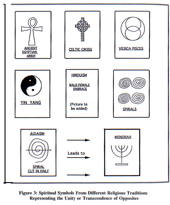 different peace symbols in different cultures