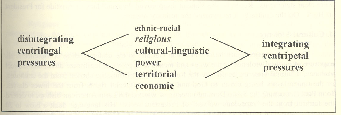 conflict theory religion