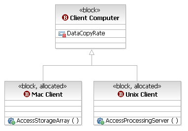 Client Computer