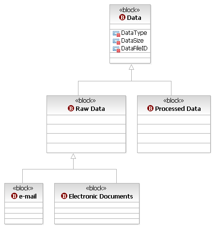 Data