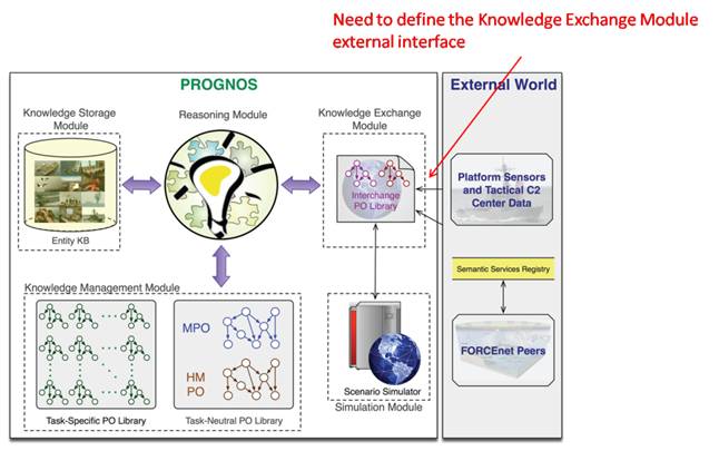 OCBA model flowchart