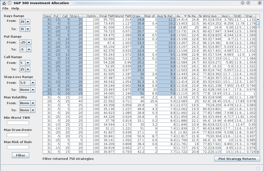 View of the main strategy filter