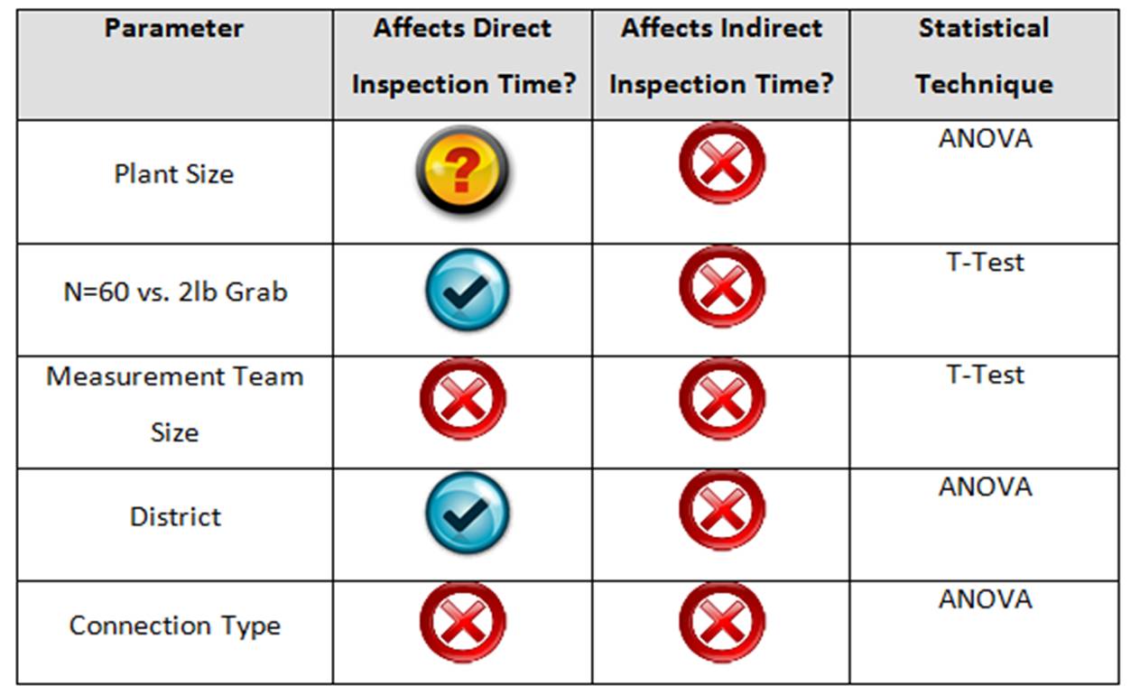 Analytical Results
