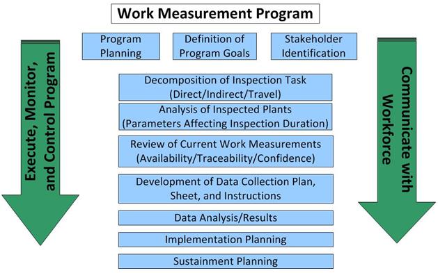 Program Overview