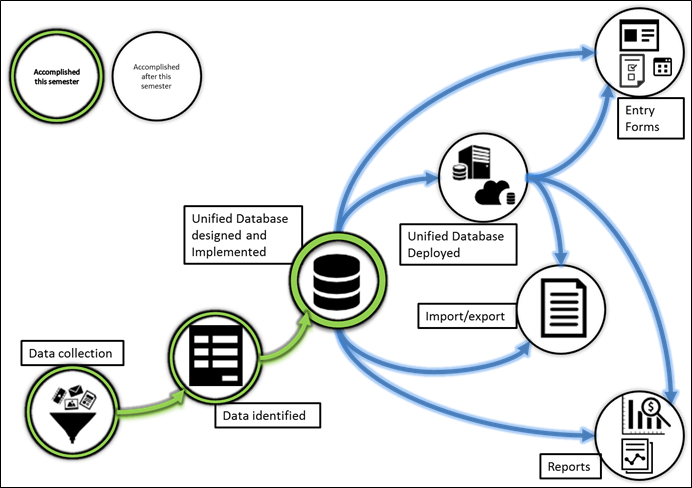 Capabilities Roadmap