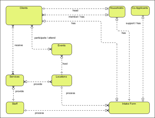 Conceptual Model