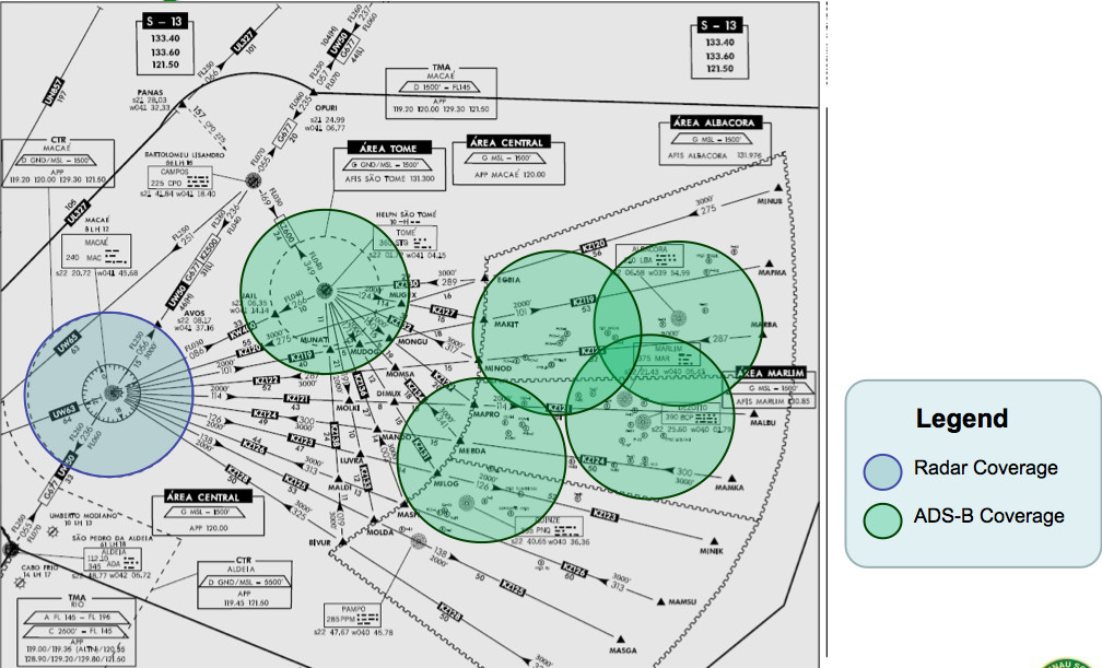 Campos Basin Radar