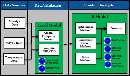 Methodology
